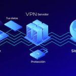 Las mejores VPN para empresas en 2026: comparativa completa de seguridad y rendimiento