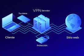 Las mejores VPN para empresas en 2026: comparativa completa de seguridad y rendimiento